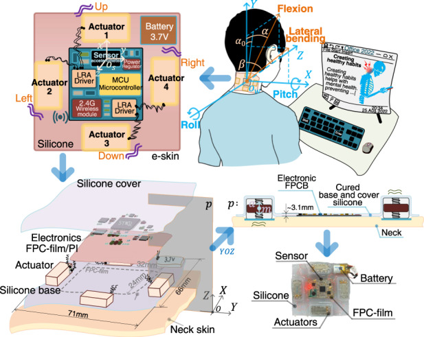 graphic file with name 41378_2023_613_Figa_HTML.jpg