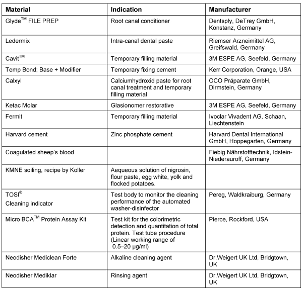 Table 1