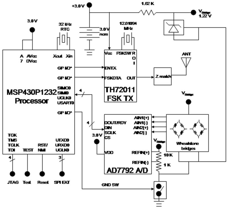 Fig. 2