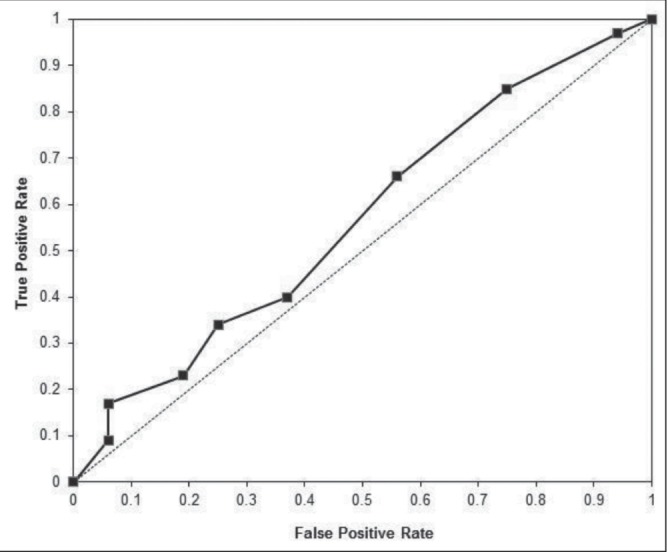 Figure 4)