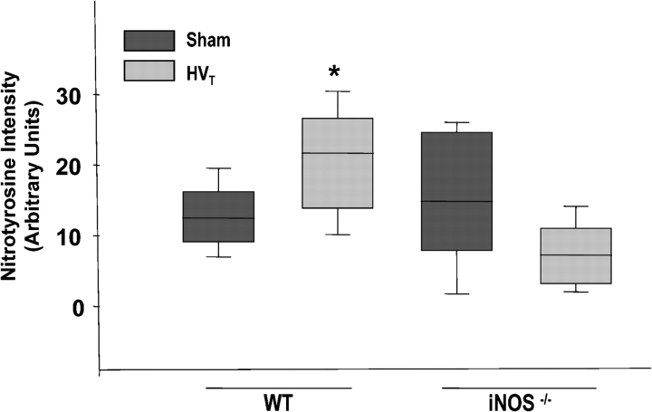 Figure 9.