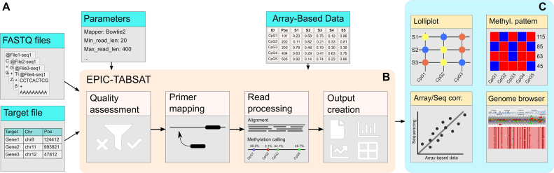 Figure 1.