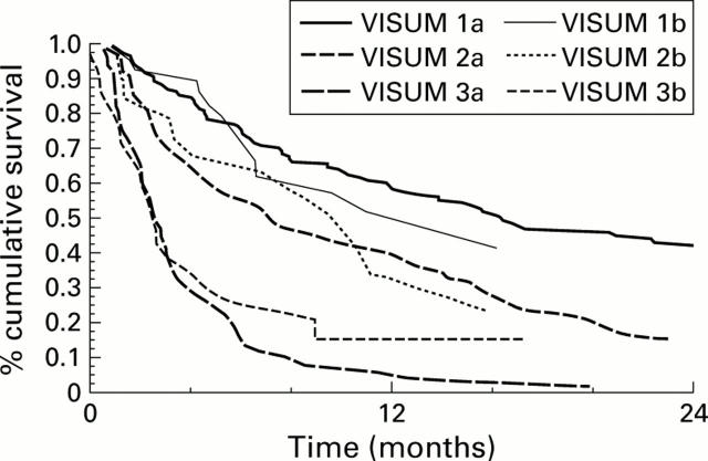 Figure 3  