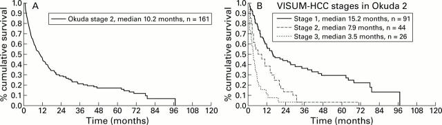 Figure 4  