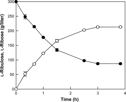 FIG. 5.