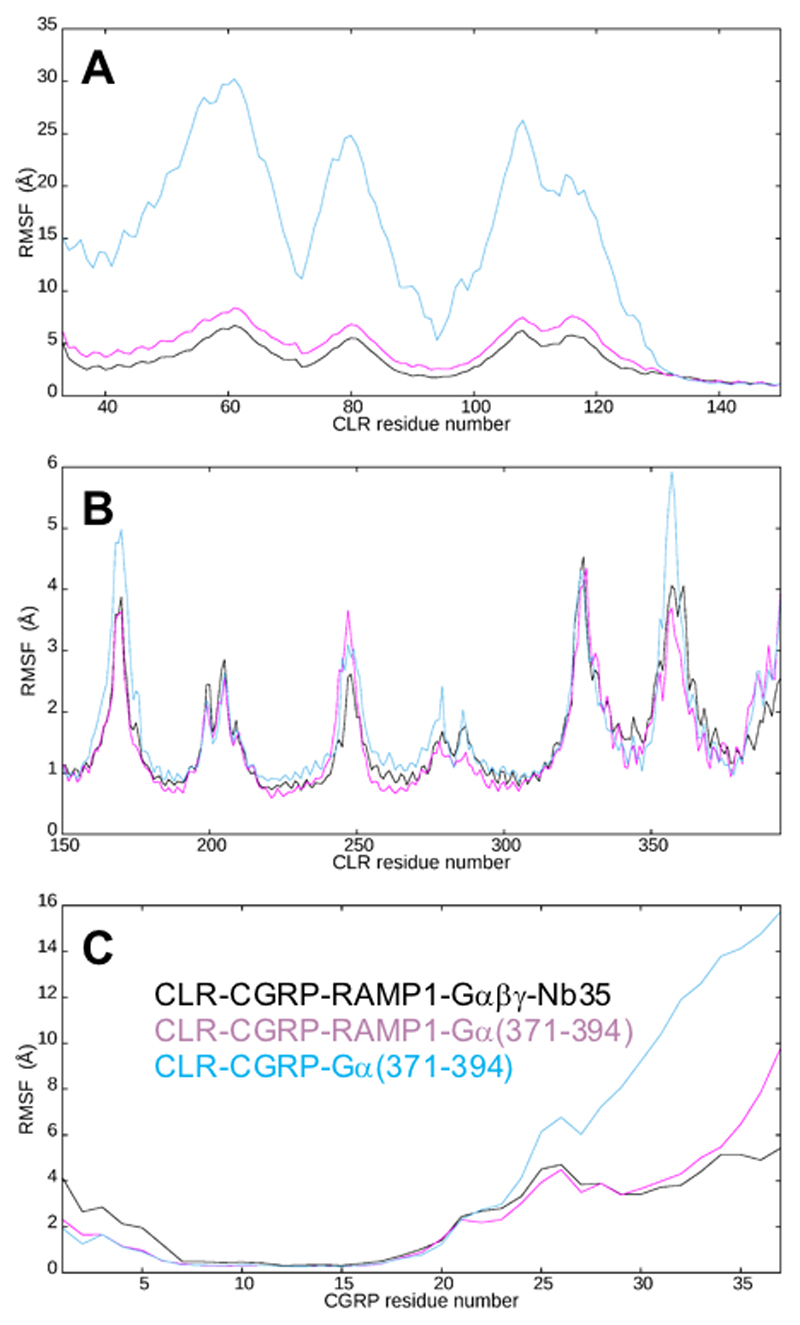 Extended Data Figure 6