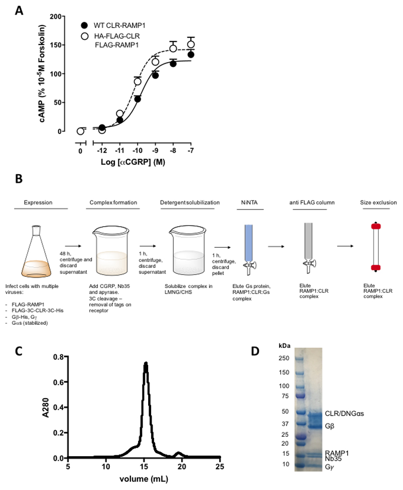 Extended Data Figure 2