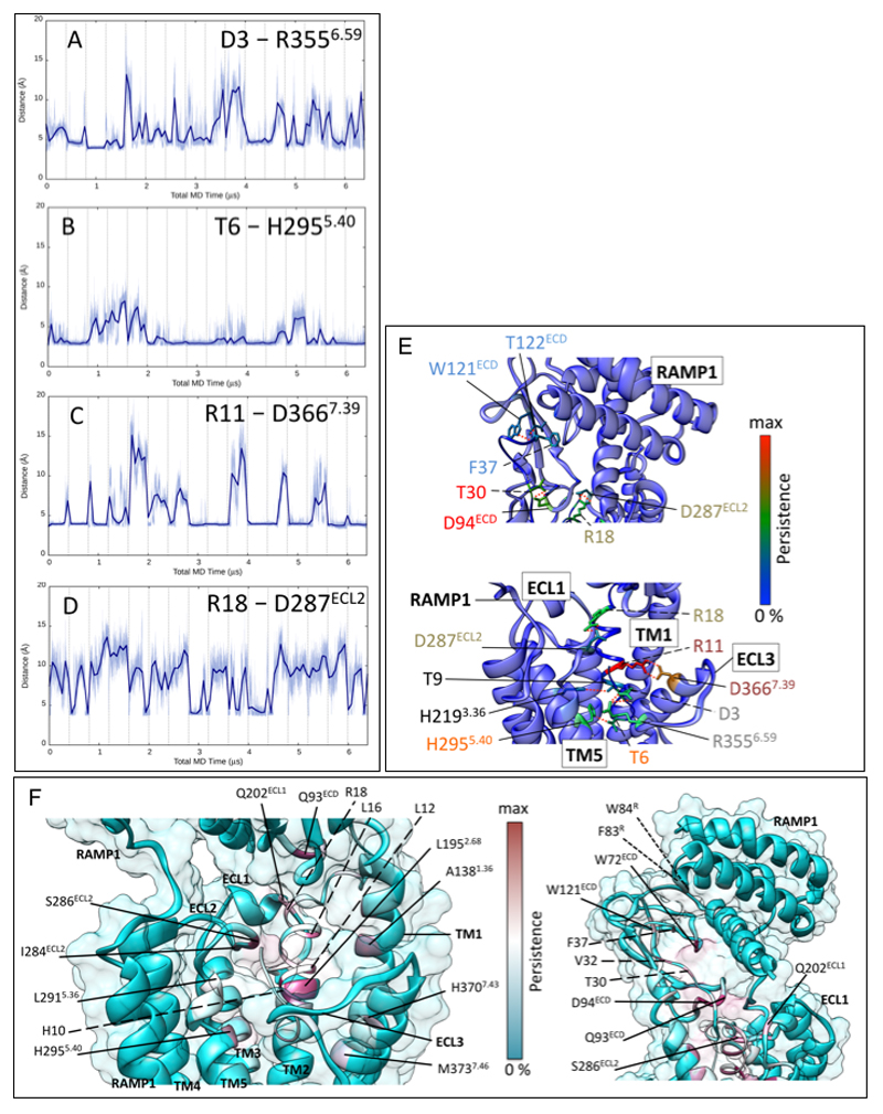 Extended Data Figure 9