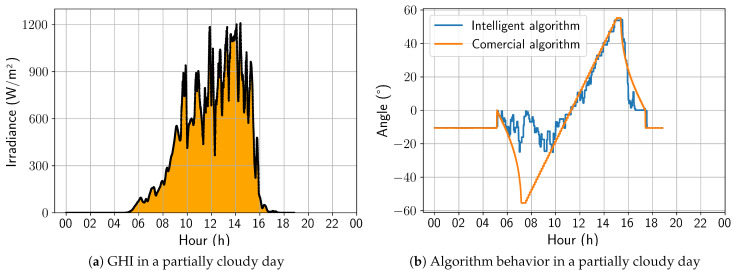 Figure 14