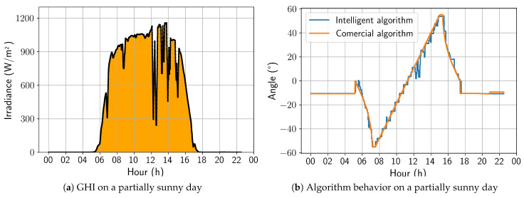 Figure 13
