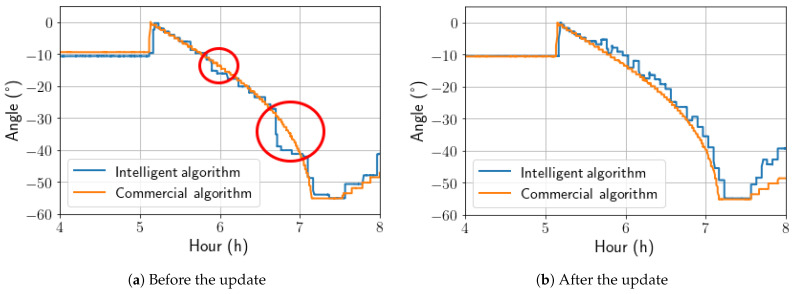 Figure 18