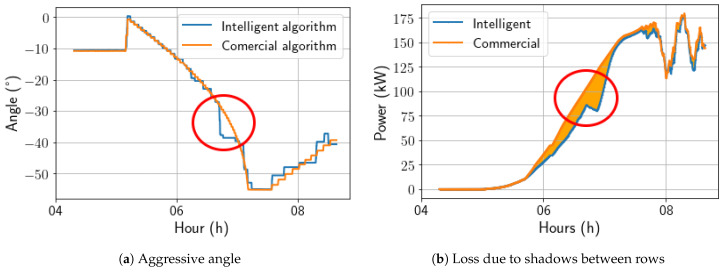 Figure 17
