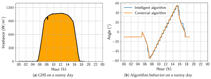 Figure 12