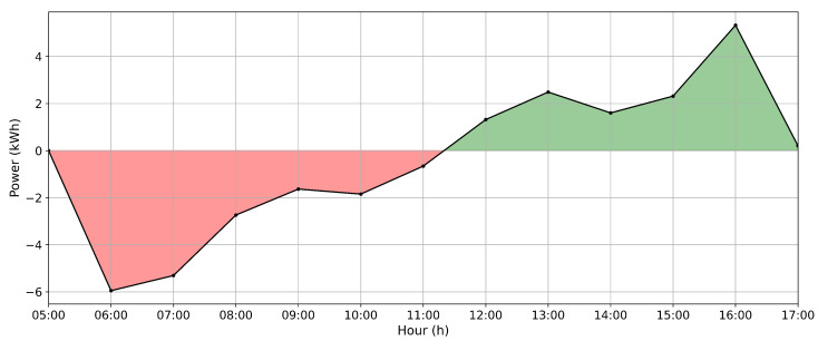 Figure 10