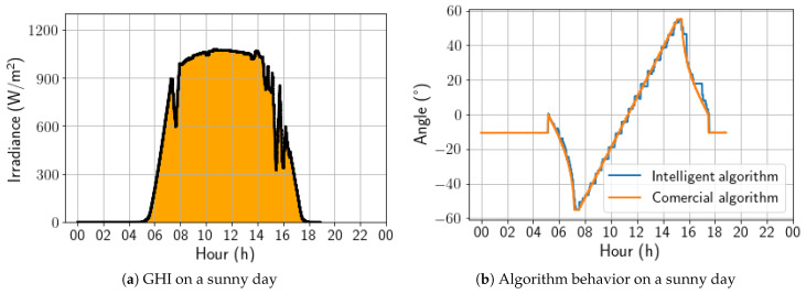 Figure 20