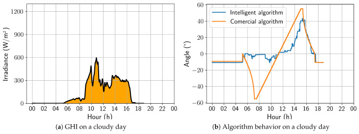 Figure 15
