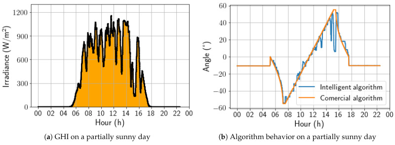 Figure 21