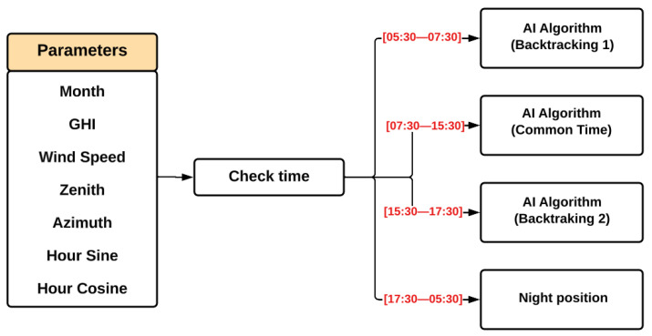 Figure 9