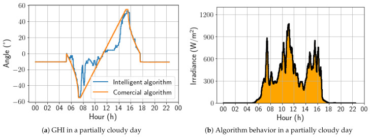 Figure 22
