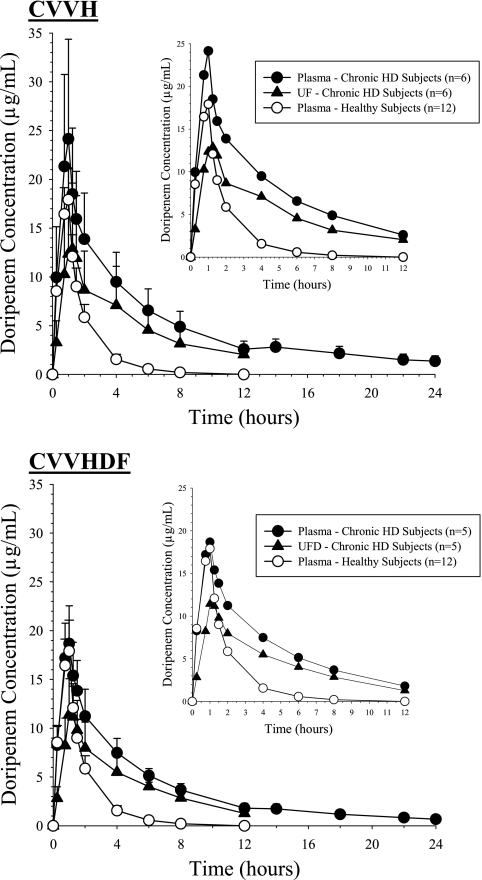 FIG. 1.