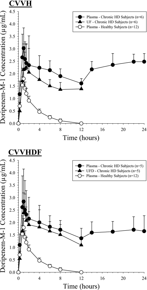 FIG. 2.