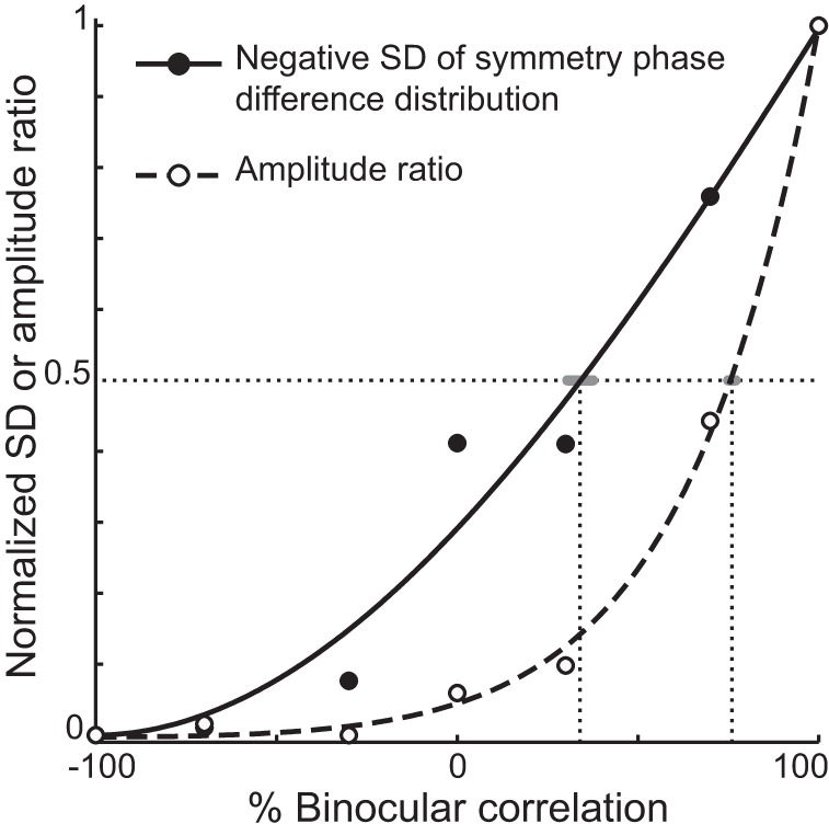 Fig. 9.