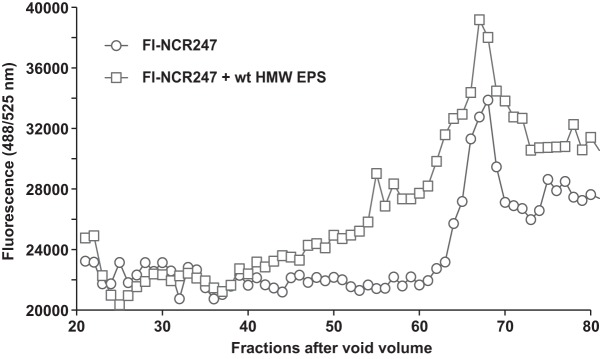 FIG 4