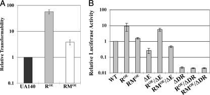 FIG. 6.