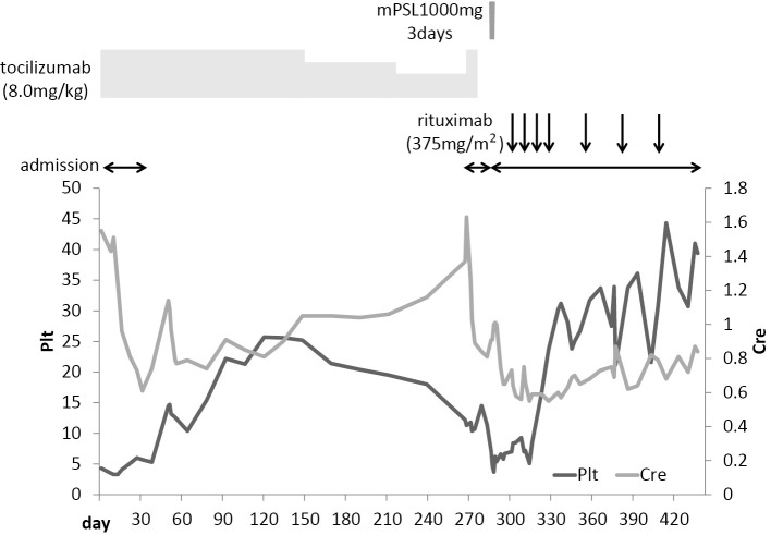 Figure 4.