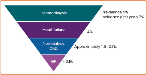 Figure 2: