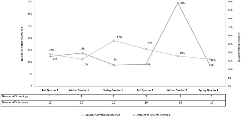 Figure 2: