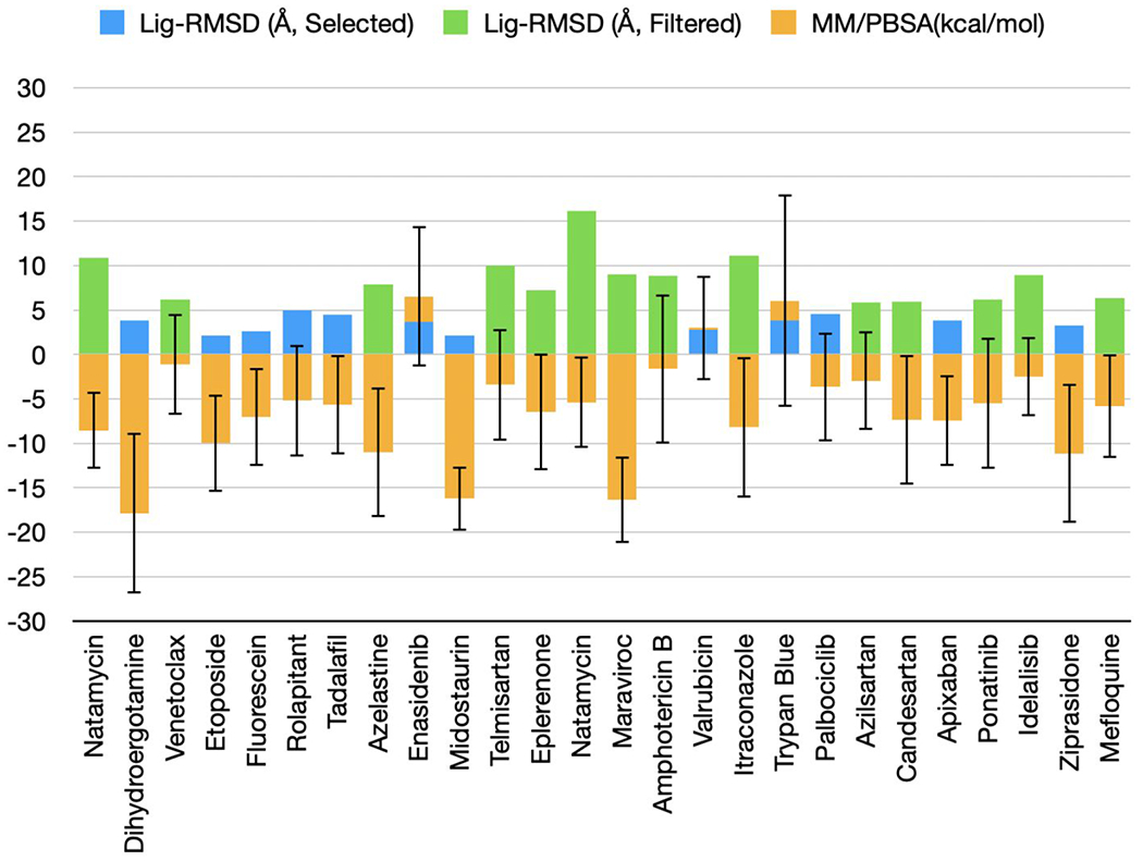 Figure 4.