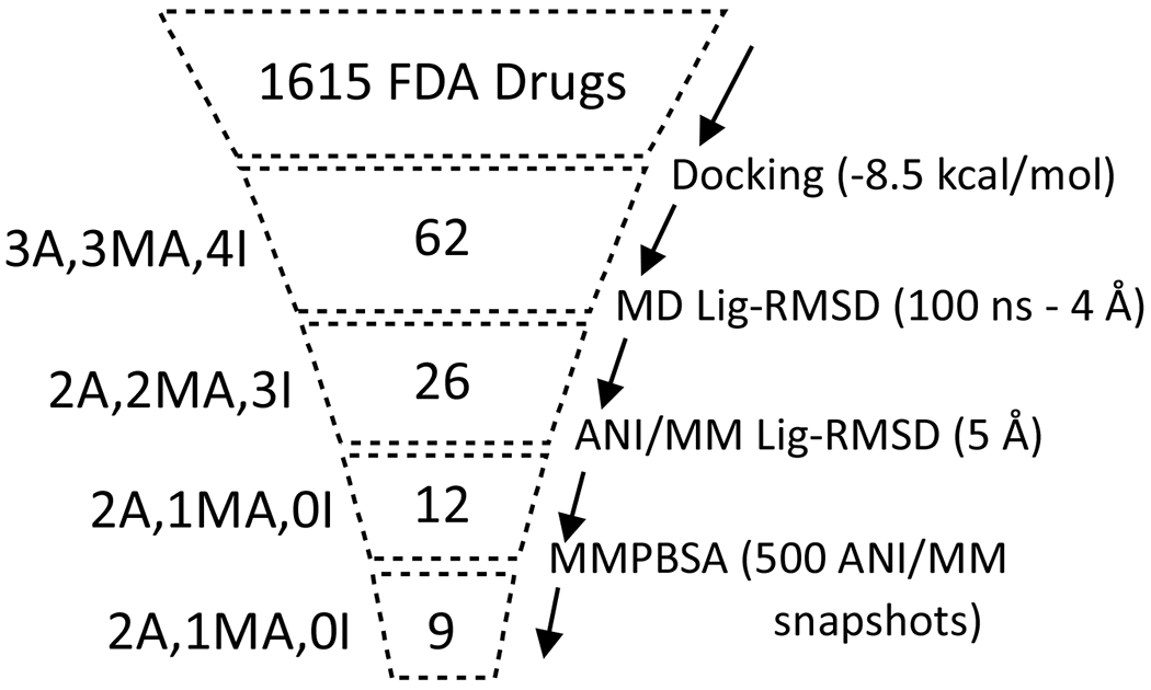 Figure 7.