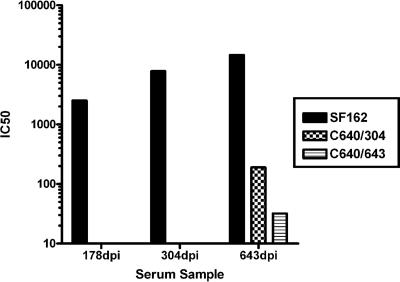 FIG. 2.