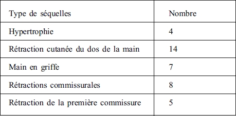 Tableau III