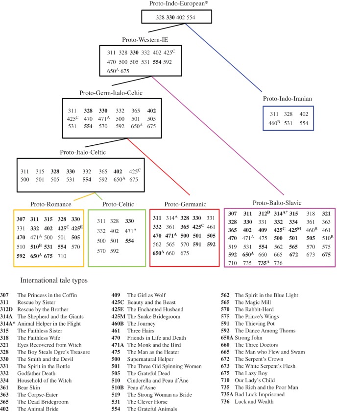 Figure 4.