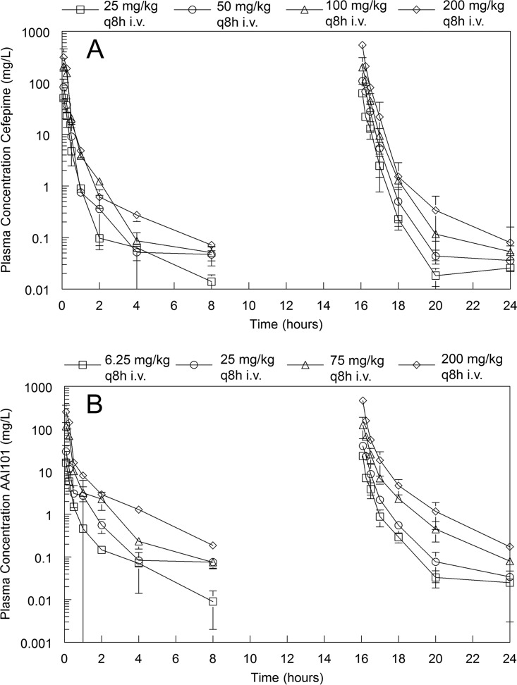 FIG 1