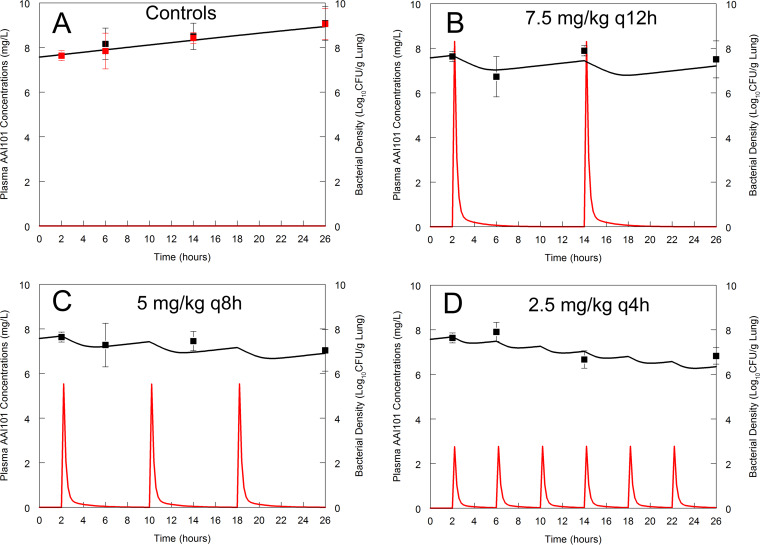 FIG 4