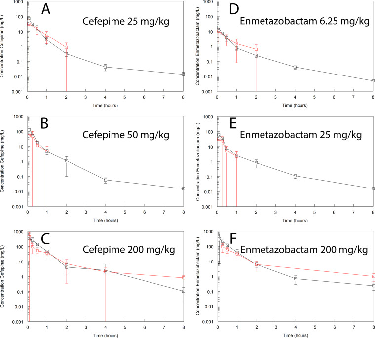 FIG 2