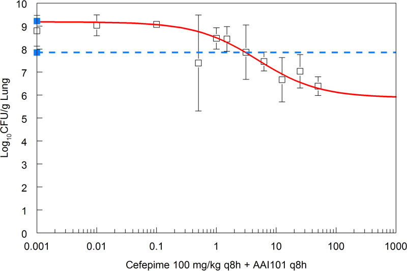 FIG 3