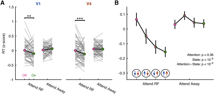 Figure 6