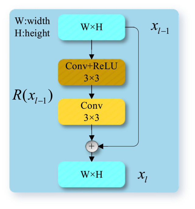 Fig. 4: