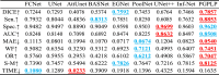 Image, table 5