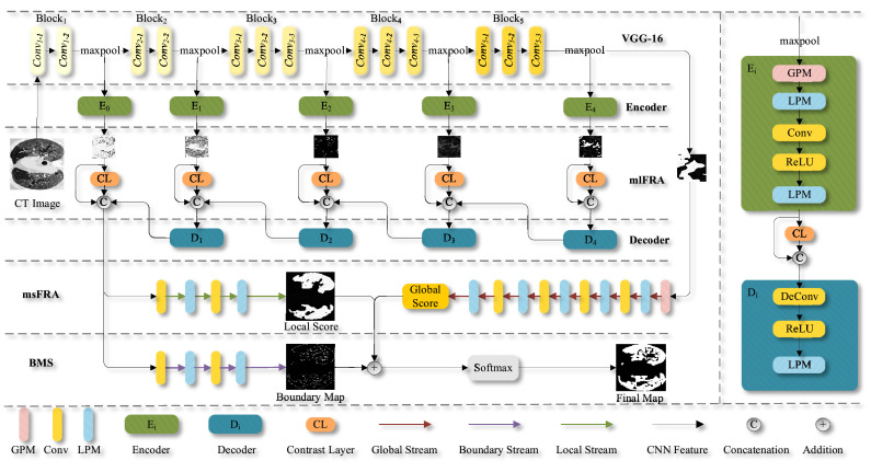 Fig. 2: