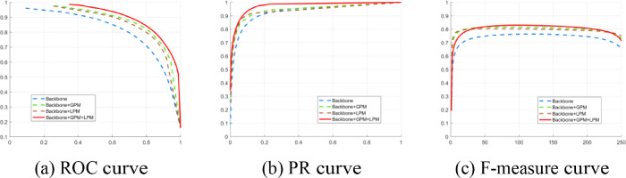 Fig. 7: