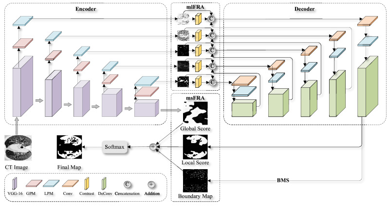 Fig. 1: