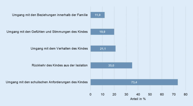 graphic file with name 103_2021_3291_Fig4_HTML.jpg