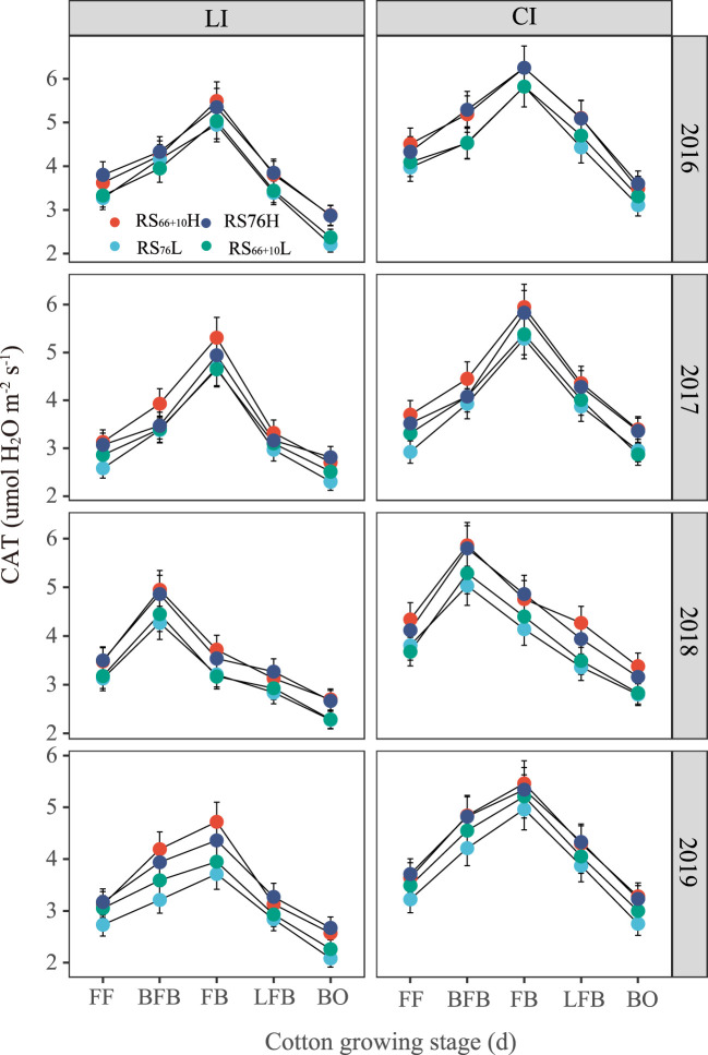 Figure 4