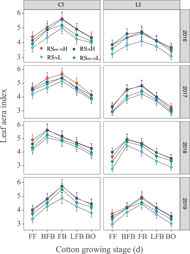 Figure 5