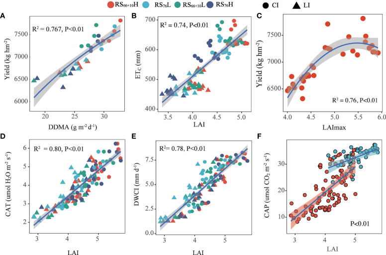 Figure 6